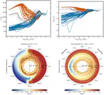 Understanding the atmospheric properties and chemical composition of the ultra-hot Jupiter HAT-P-7b. III. Changing ionisation and the emergence of an ionosphere