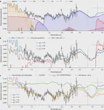A broadband thermal emission spectrum of the ultra-hot Jupiter WASP-18b