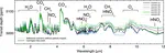 Impact of Cosmic Rays on Atmospheric Ion Chemistry and Spectral Transmission Features of TRAPPIST-1e