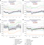 Nightside clouds and disequilibrium chemistry on the hot Jupiter WASP-43b