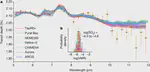 Sulfur dioxide in the mid-infrared transmission spectrum of WASP-39b