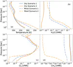The effect of a biosphere on the habitable timespan of stagnant-lid planets and implications for the atmospheric spectrum